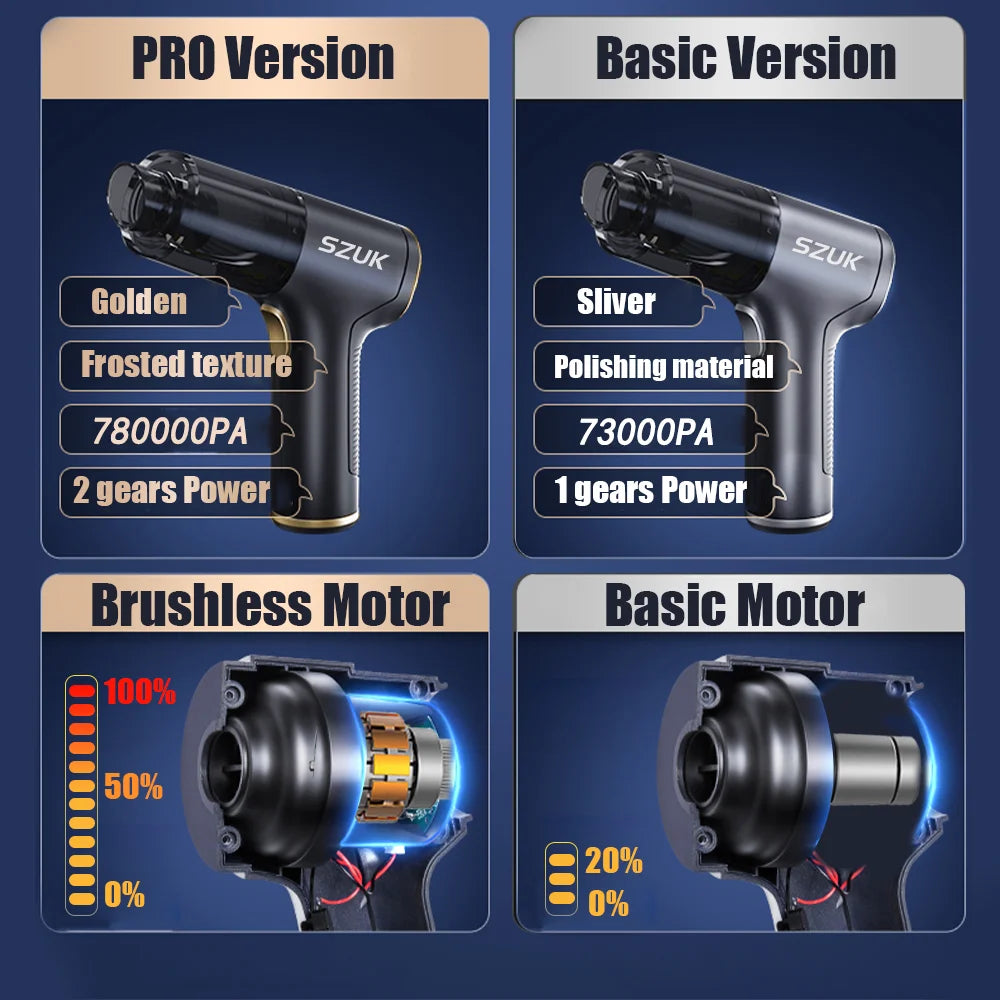 SZUK 2026 New Mini Vacuum Cleaner 780000PA Powerful Cordless Vacuum Cleaner Mini Blower Handheld Portable Car Vacumm Cleaner